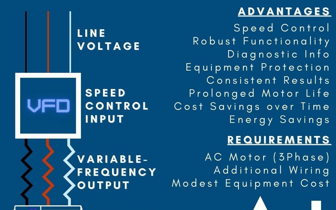 #tips Tuesday – Why Choose a VFD over a Soft Starter for your AC Motor?