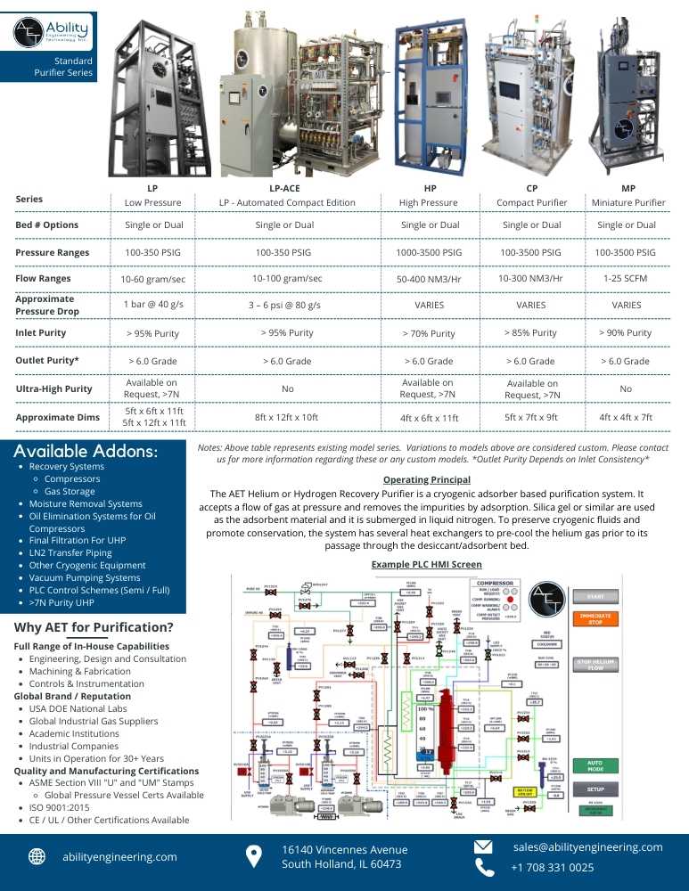 Standard Purifier Series Brochure - 2023